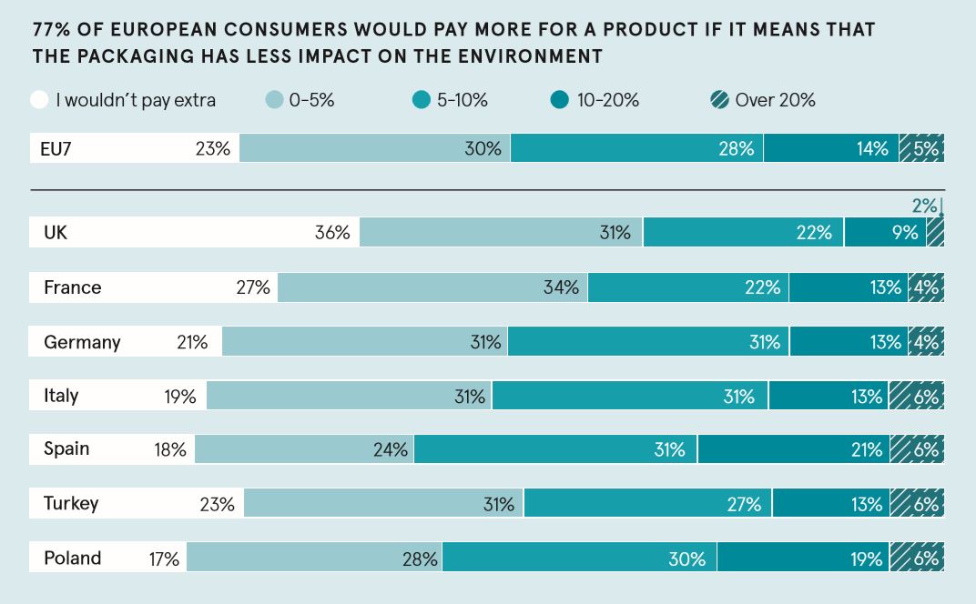 The blunt truth: what consumers want brands to do  A new survey reveals the strength of feeling over sustainability