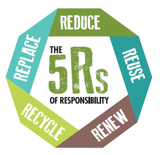 Battling the rising tide of single-use packaging