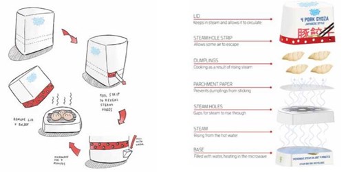 Product Design student wins WPO WorldStar Student Award 2019